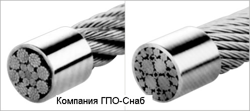 Стальные канаты (тросы) от ГПО-Снаб в Украине.