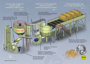 Технологическая линия производства пеллет из агробиосырья